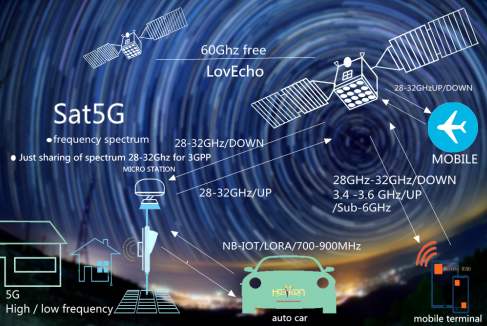 5G信號衛星傳輸演示成功，開啟通信技術新時代