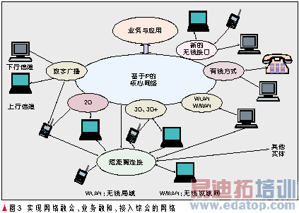 無線移動通信發展趨勢 邁向寬帶化與移動化的技術革新