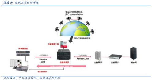 衛星通信 開啟通信終端全新發展序幕