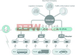 先進車載通信技術推動智能交通系統的發展