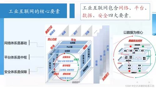 信息通信網大全 新技術形態驅動行業高質量發展概覽