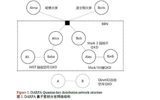DS28E38安全認證器 強化物理攻擊防御與通信技術開發