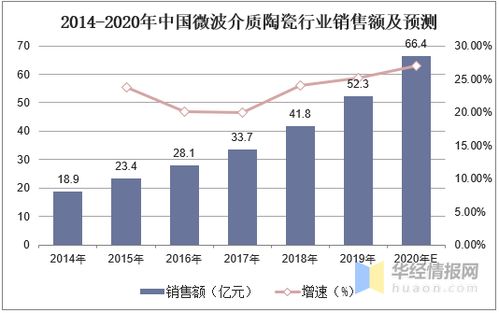 通信技術浪潮下的新動力 2019年微波介質陶瓷行業市場現狀與發展機遇