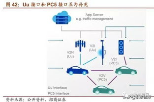 通信技術 自動駕駛全產業鏈的神經網絡與新興動態