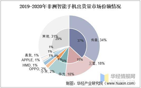 通信技術演進 驅動智能手機行業迭代升級的核心引擎