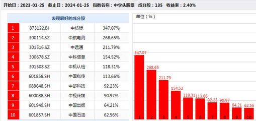 “中”字頭扛起反彈大旗，牛市來了嗎？——兼論皮革制品銷售的行業啟示